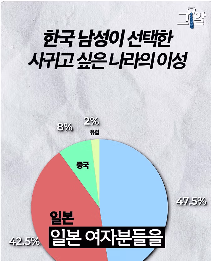 일본 여성들이 선호하는 남성상 - 디시인사이드 인기글 이미지 3 - 밈카세