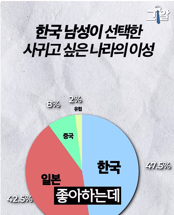 일본 여성들이 선호하는 남성상 - 디시인사이드 인기글 이미지 5 - 밈카세