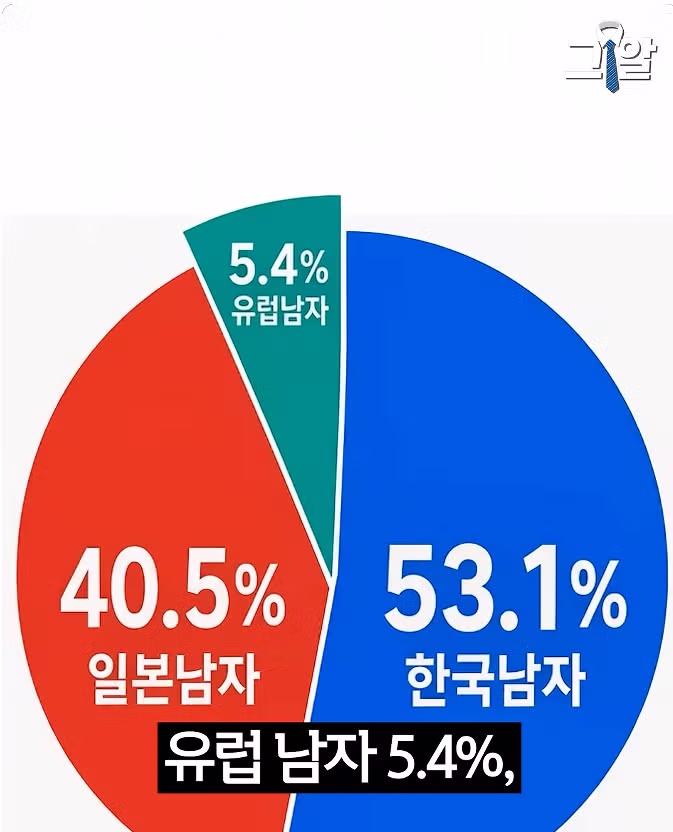 일본 여성들이 선호하는 남성상 - 보배드림 인기글 이미지 12 - 밈카세