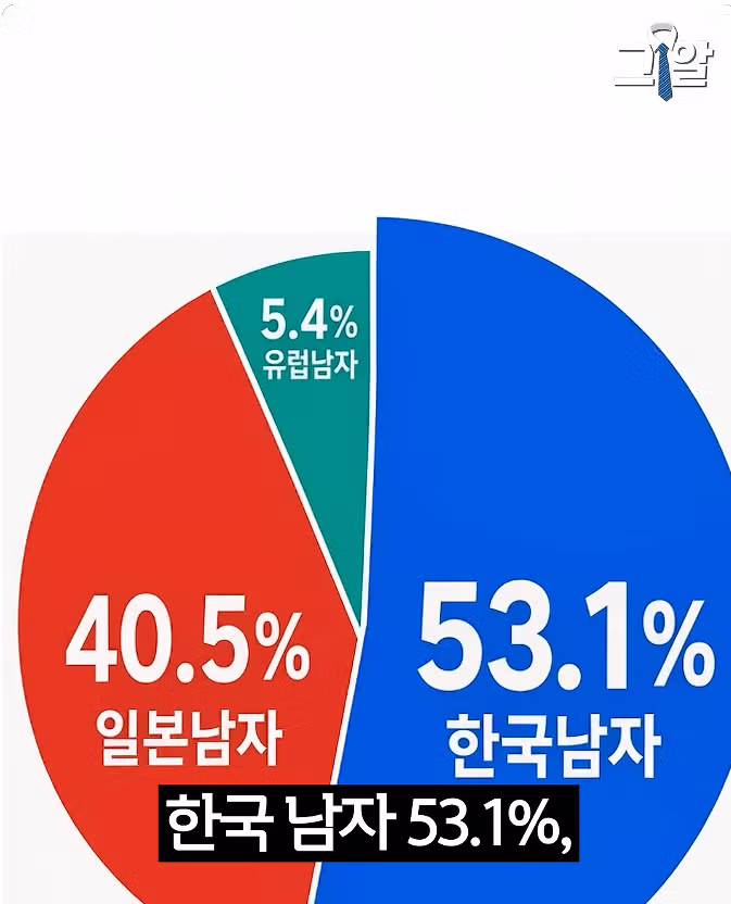 일본 여성들이 선호하는 남성상 - 보배드림 인기글 이미지 14 - 밈카세