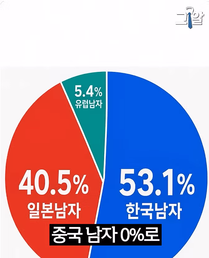 일본 여성들이 선호하는 남성상 - 보배드림 인기글 이미지 15 - 밈카세