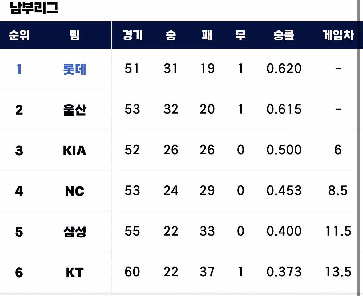불꽃야구 근황 ㄷㄷㄷ - 인벤 인기글 이미지 2 - 밈카세