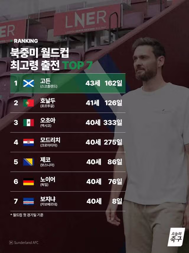 월드컵 중계 방송사들이 직면한 최대 위기 - 클리앙 인기글 이미지 2 - 밈카세