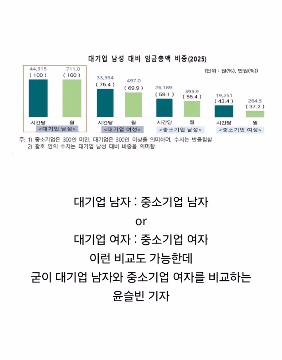 남녀 월급 차이 450만원이 말이 되냐!! - 뽐뿌 인기글 이미지 2 - 밈카세