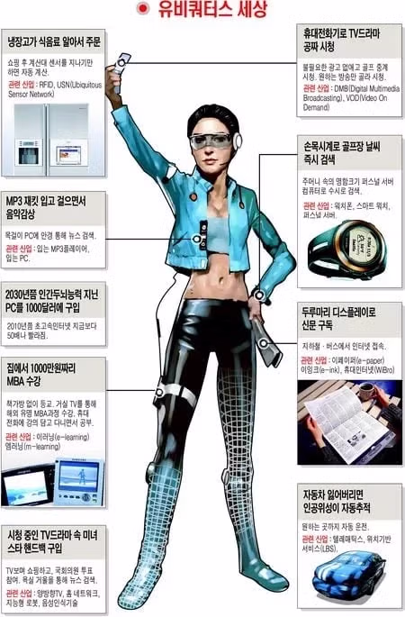 20년 전 사람들이 상상한 2030년의 모습 - 더쿠 인기글 이미지 1 - 밈카세