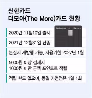 신한카드 앓던 이 떼어내는 손해 보는 장사 올해로 종료 - 인벤 인기글 이미지 1 - 밈카세
