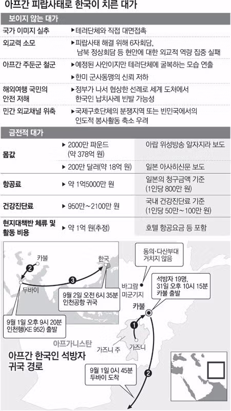 샘물교회로 인해 꿈이 좌절된 사연 - 디시인사이드 인기글 이미지 5 - 밈카세