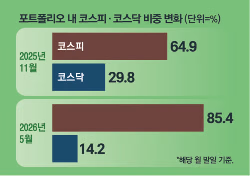 집까지 팔아 삼성전자와 닉스에 투자한 사람들 - MLB파크 인기글 이미지 2 - 밈카세