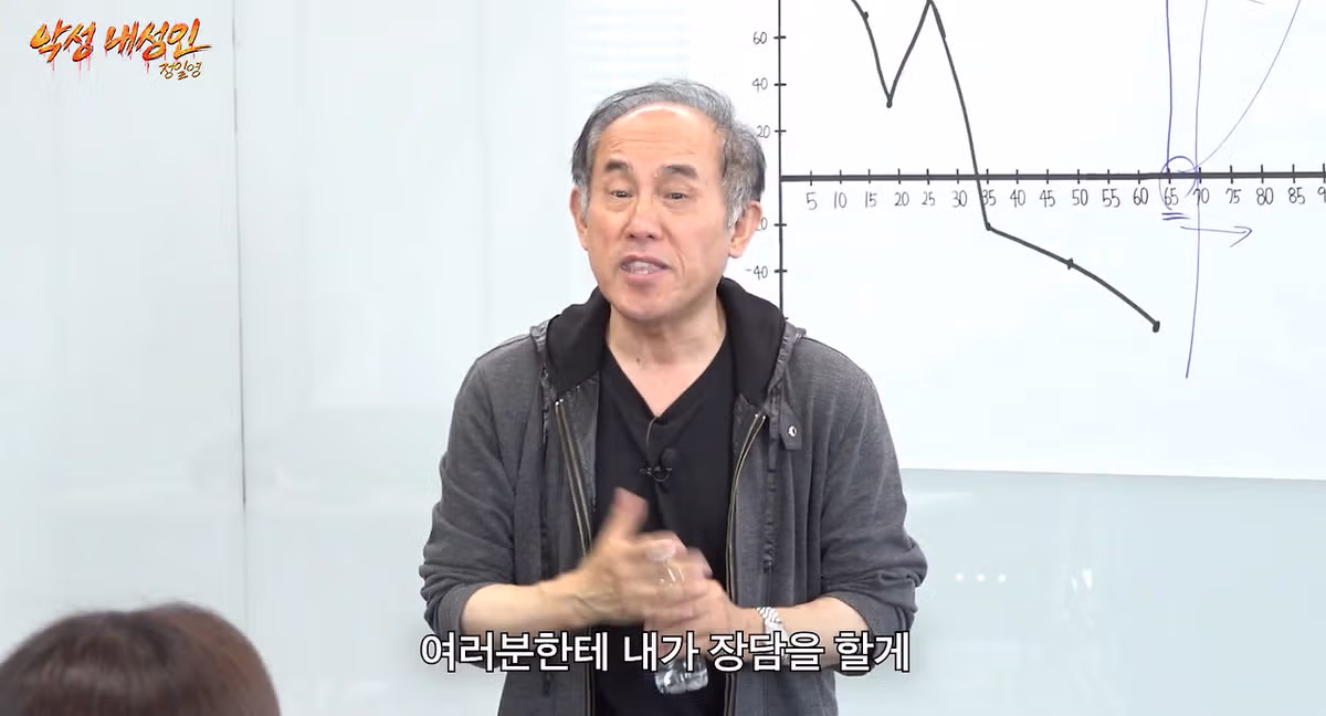 인생의 깊이가 가늠되지 않는 60대 연예인 지망생 - 더쿠 인기글 이미지 16 - 밈카세