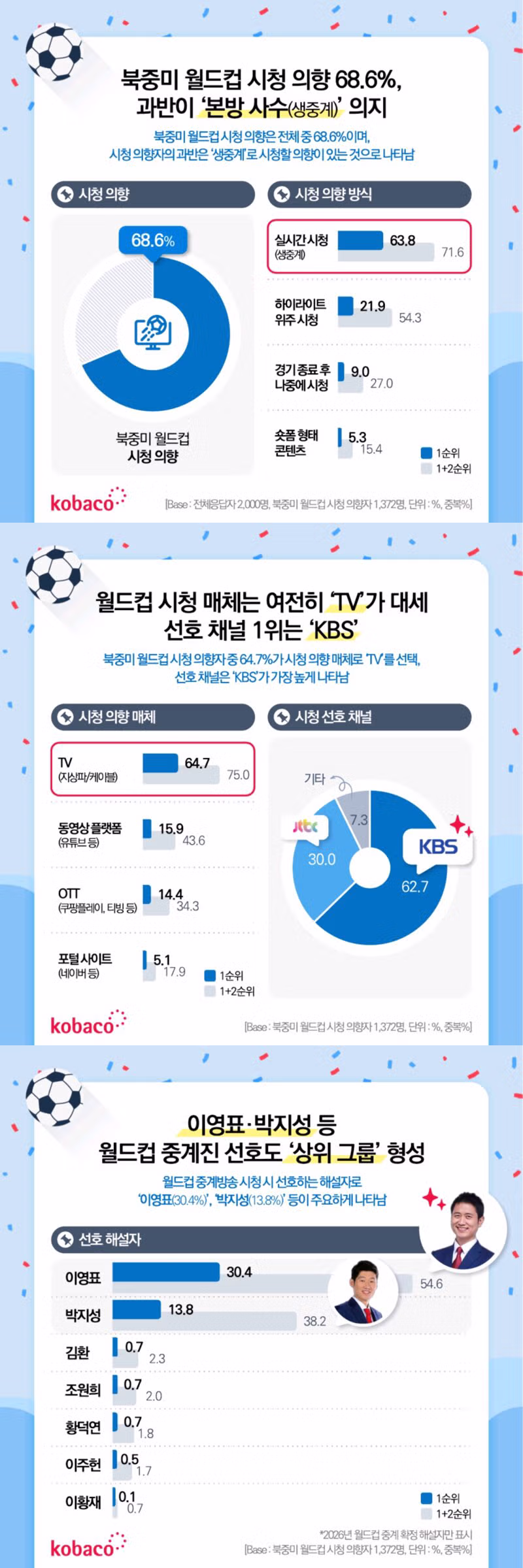 손흥민의 각오와 김태현 결장 소식 및 거리응원 현황 - 클리앙 인기글 이미지 12 - 밈카세