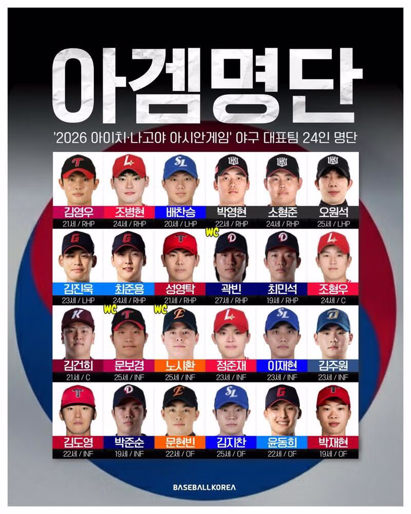 나고야 아시안게임 야구 국가대표팀 명단 공개 - 클리앙 인기글 이미지 4 - 밈카세