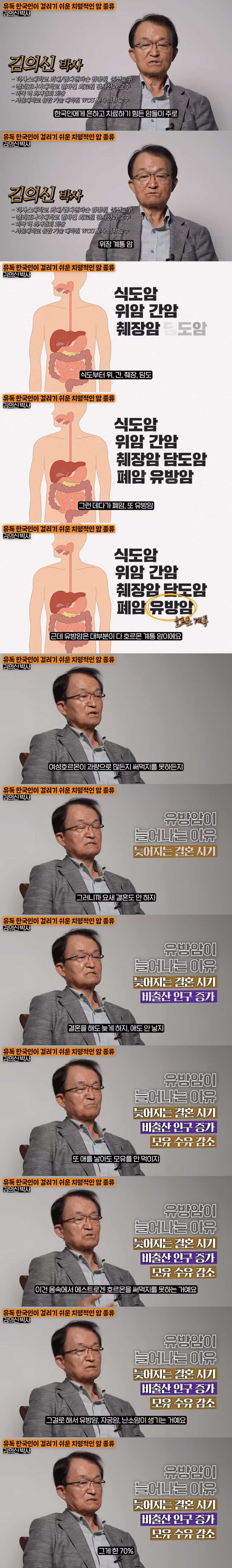 최근 국내 여성암 환자가 급증하는 이유 - 와이고수 인기글 이미지 1 - 밈카세