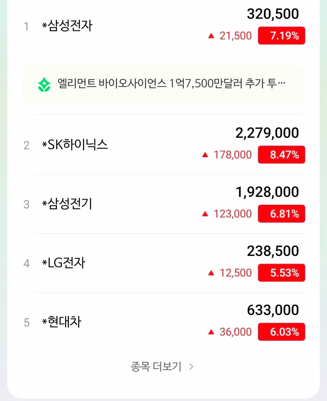 곱버스에 7억 원을 투자한 과감한 투자자 - 인벤 인기글 이미지 2 - 밈카세