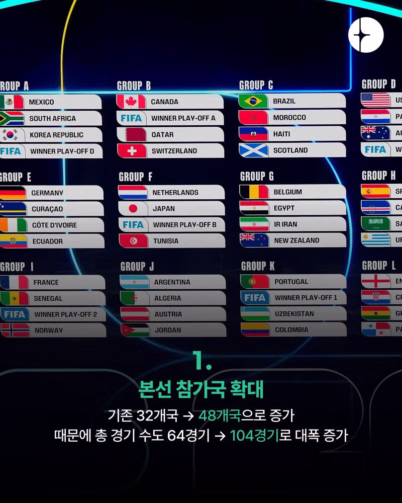 2026 북중미 월드컵의 새로운 규정 14가지 정리 - 인벤 인기글 이미지 2 - 밈카세