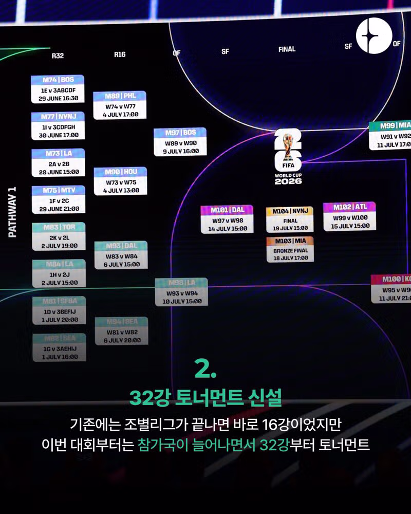 2026 북중미 월드컵의 새로운 규정 14가지 정리 - 인벤 인기글 이미지 3 - 밈카세
