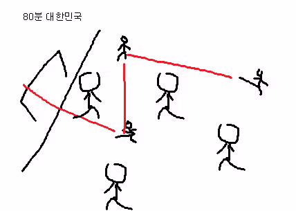월드컵 체코전 경기 요약 - 뽐뿌 인기글 이미지 3 - 밈카세