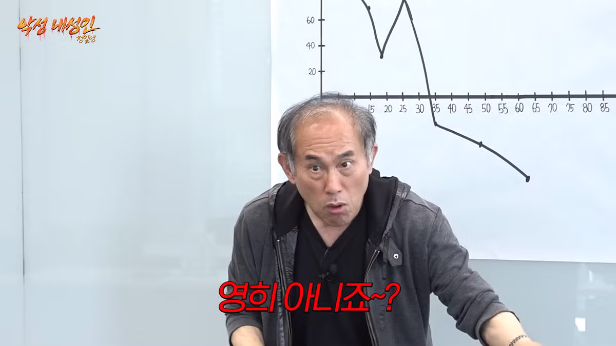 눈에 보이는 CC마다 다 깨고 다녔다는 교수님 - 개드립 인기글 이미지 10 - 밈카세