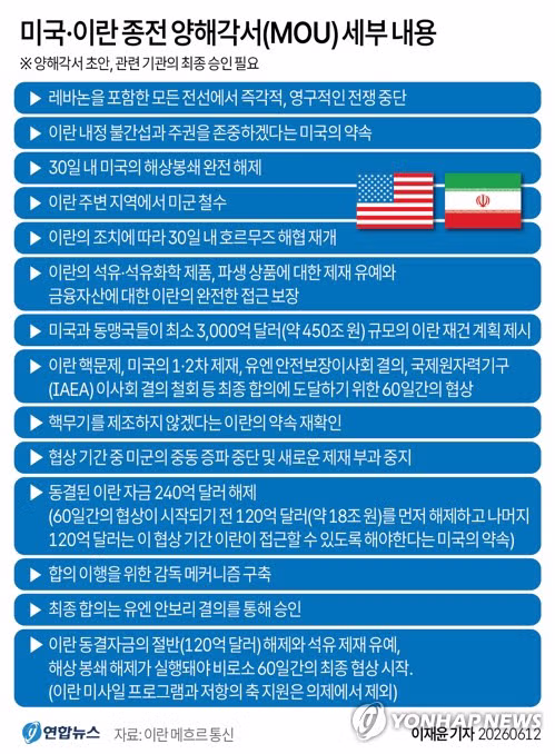 미국과 이란의 종전 양해각서 세부 내용 정리 - 인벤 인기글 이미지 1 - 밈카세