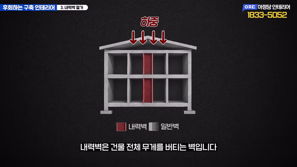 구축 아파트 올수리 시 돈 낭비하기 쉬운 후회 포인트 - 디시인사이드 인기글 이미지 18 - 밈카세