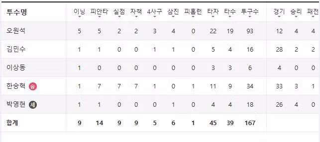 KBO만의 매력이 느껴지는 순간 - 더쿠 인기글 이미지 1 - 밈카세
