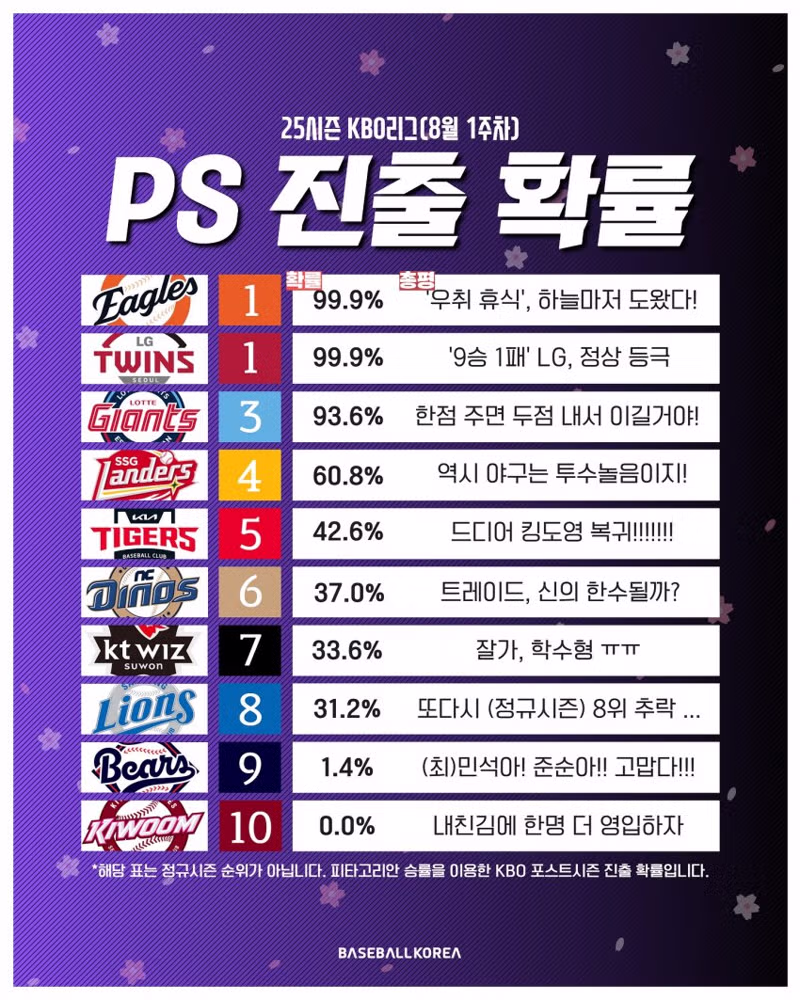 체코전 승리에도 32강 진출 확률이 불안한 이유 - 인벤 인기글 이미지 2 - 밈카세