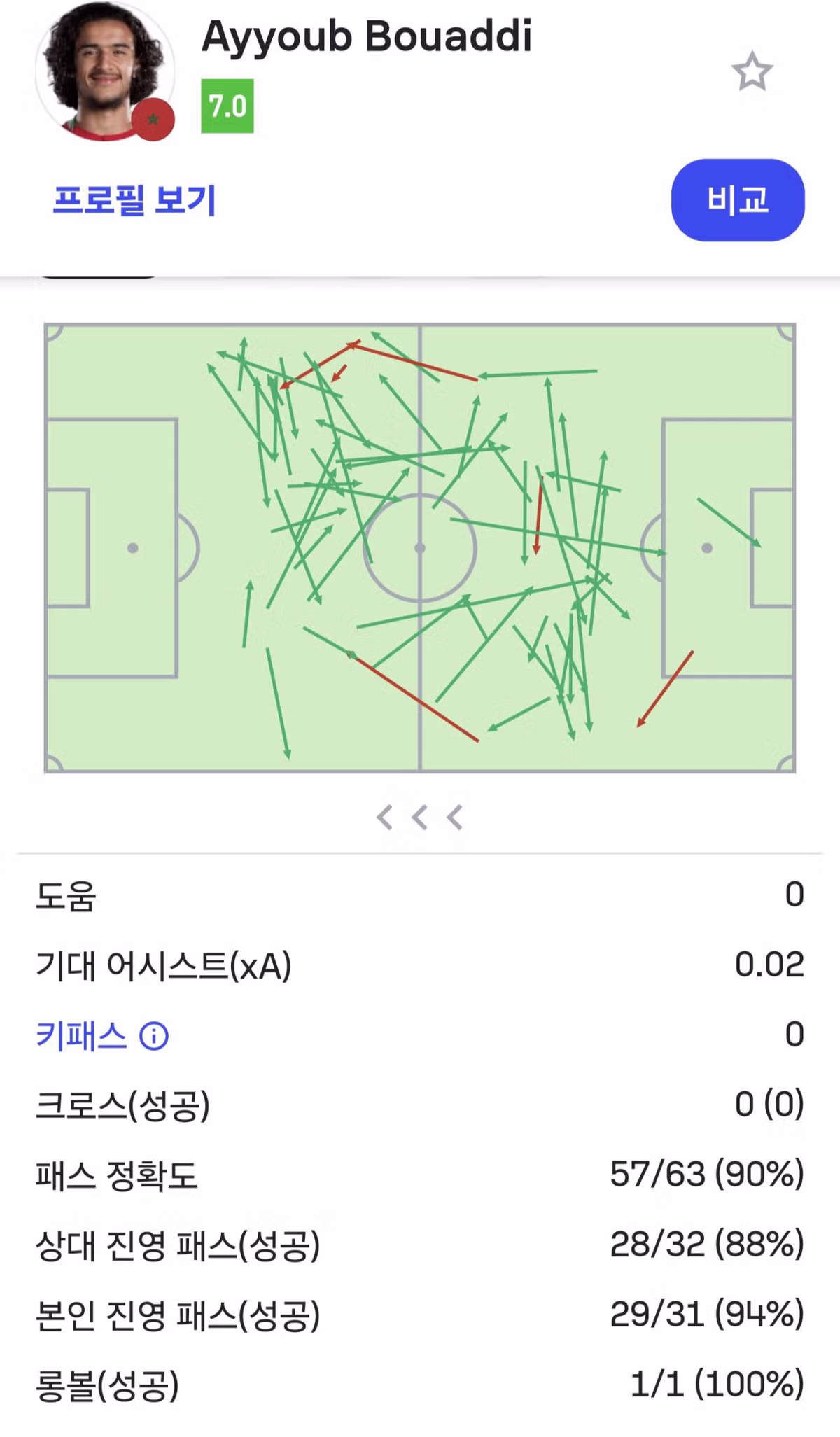 모로코의 특급 유망주 아유브 부아디 - 더쿠 인기글 이미지 2 - 밈카세