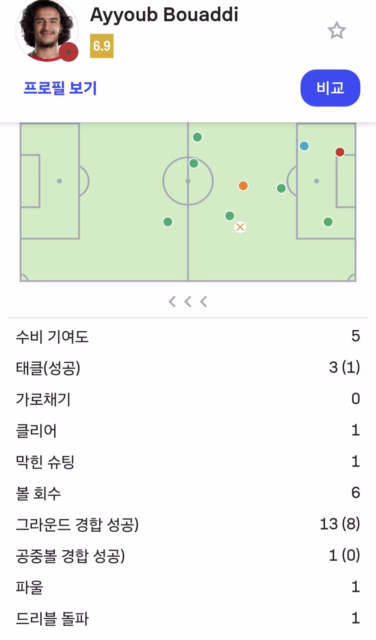 모로코의 특급 유망주 아유브 부아디 - 더쿠 인기글 이미지 3 - 밈카세
