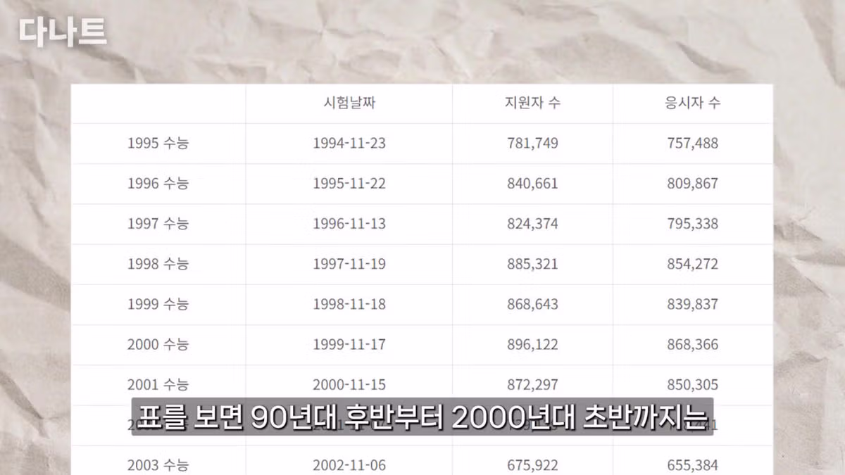 요즘 대학 진학이 훨씬 쉬워진 이유 - 디시인사이드 인기글 이미지 6 - 밈카세