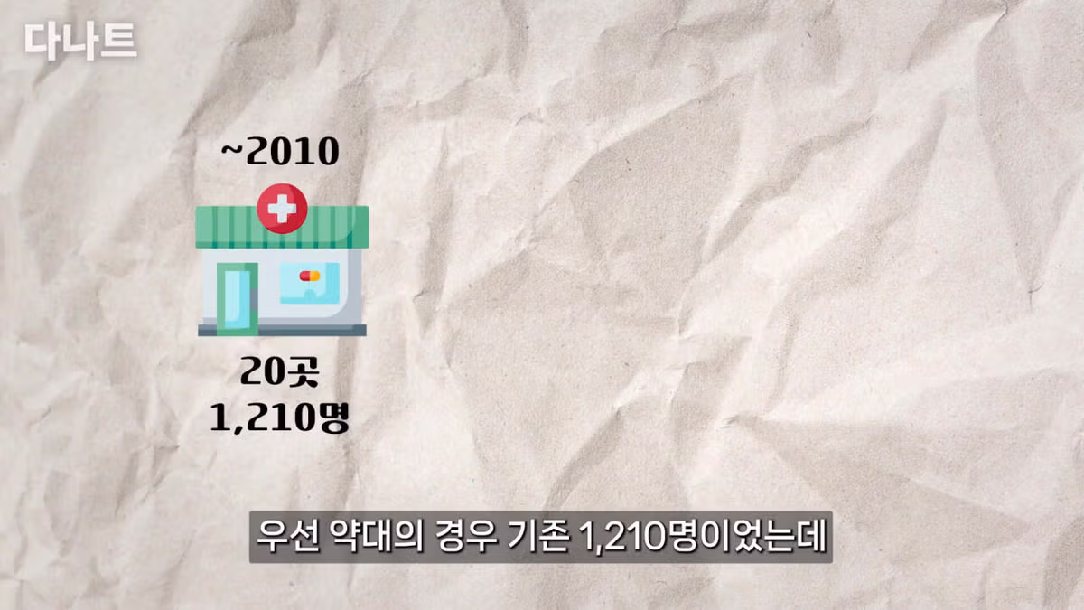 요즘 대학 진학이 훨씬 쉬워진 이유 - 디시인사이드 인기글 이미지 14 - 밈카세