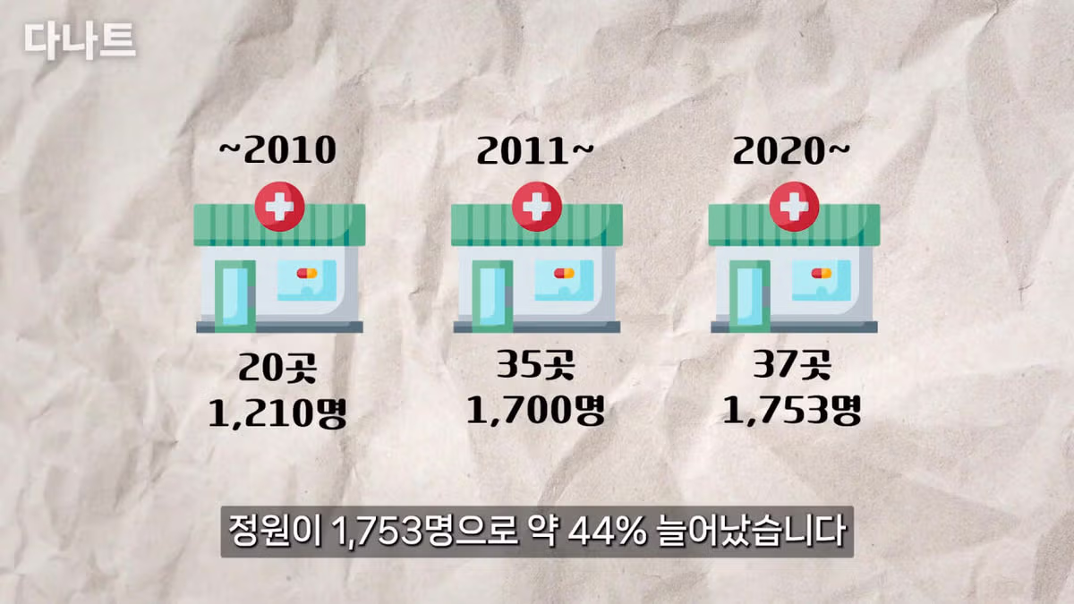 요즘 대학 진학이 훨씬 쉬워진 이유 - 디시인사이드 인기글 이미지 15 - 밈카세