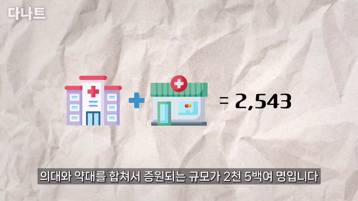 요즘 대학 진학이 훨씬 쉬워진 이유 - 디시인사이드 인기글 이미지 20 - 밈카세