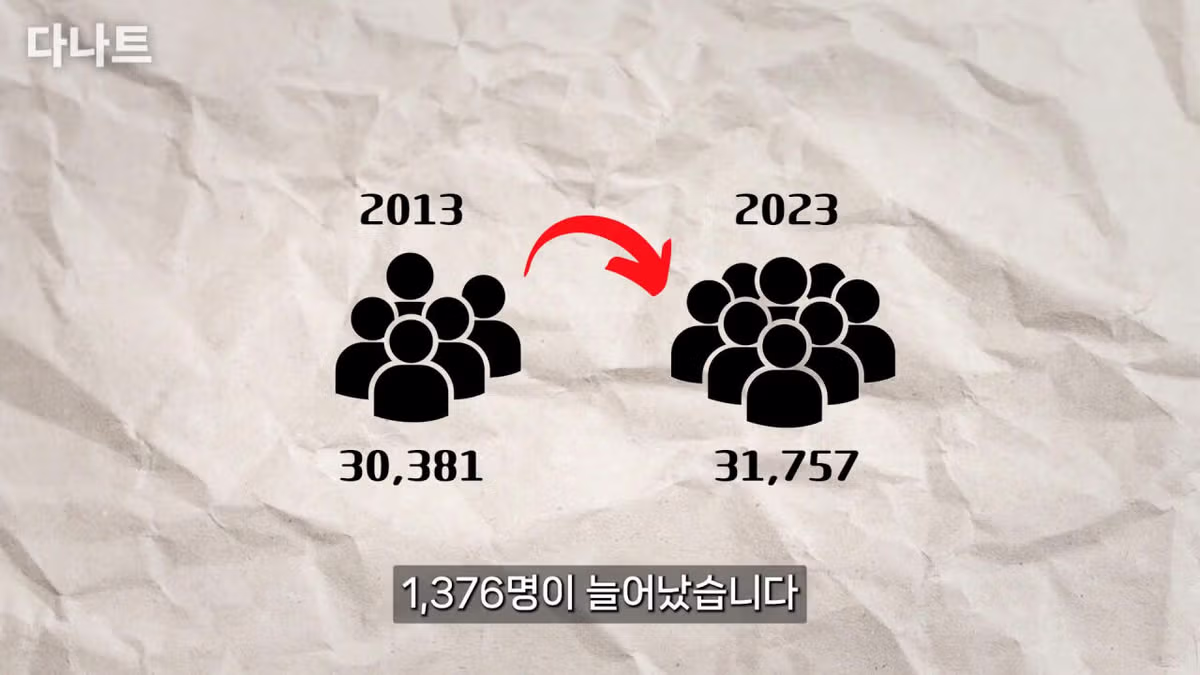 요즘 대학 진학이 훨씬 쉬워진 이유 - 디시인사이드 인기글 이미지 22 - 밈카세
