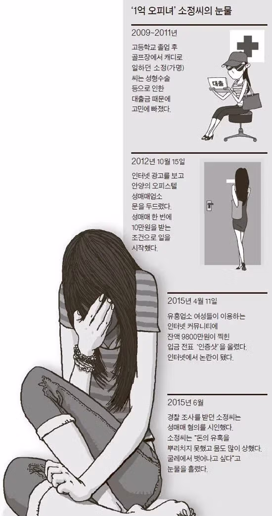 유흥업소 종사자의 비극적인 결말 - 개드립 인기글 이미지 1 - 밈카세