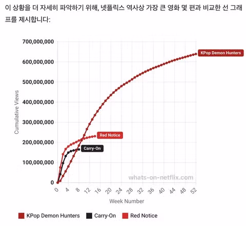 케데헌 1년 연속 톱 10 진입 성공 - 인벤 인기글 이미지 3 - 밈카세