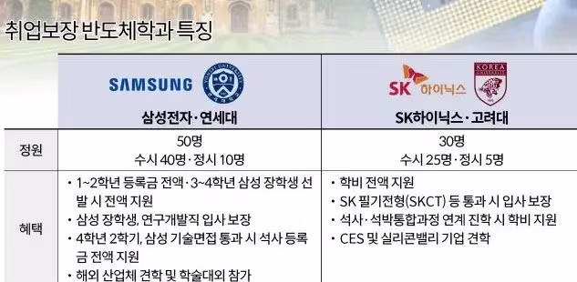 고려대학교 반도체학과 근황 - 개드립 인기글 이미지 2 - 밈카세