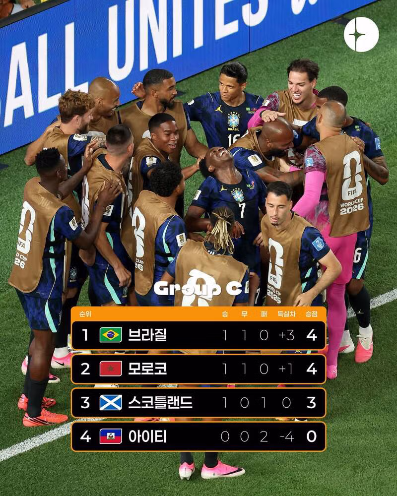 브라질과 아이티의 월드컵 C조 경기 결과 - 클리앙 인기글 이미지 8 - 밈카세