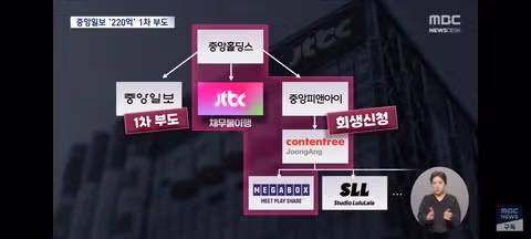방송사들의 적자 상황과 언론사 부도 위기 - 클리앙 인기글 이미지 5 - 밈카세
