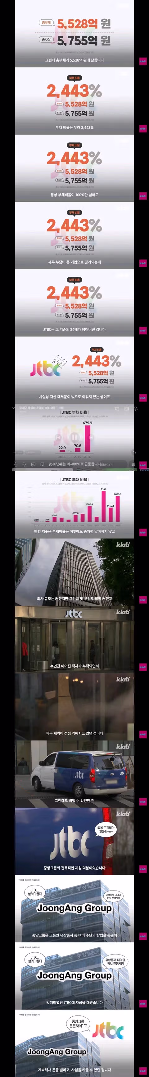 방송사들의 적자 상황과 언론사 부도 위기 - 클리앙 인기글 이미지 7 - 밈카세