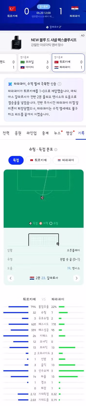 입 가리고 말해서 퇴장당한 파라과이 선수 - 클리앙 인기글 이미지 12 - 밈카세
