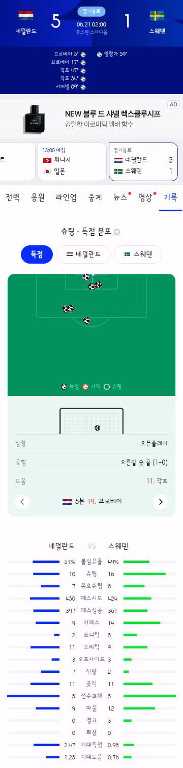 월드컵 F조 네덜란드와 스웨덴의 경기 결과 - 클리앙 인기글 이미지 8 - 밈카세