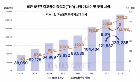 조류 유리 충돌 방지보다 고양이 보호에만 집중하는 상황에 대한 논쟁 - 인벤 인기글 이미지 4 - 밈카세