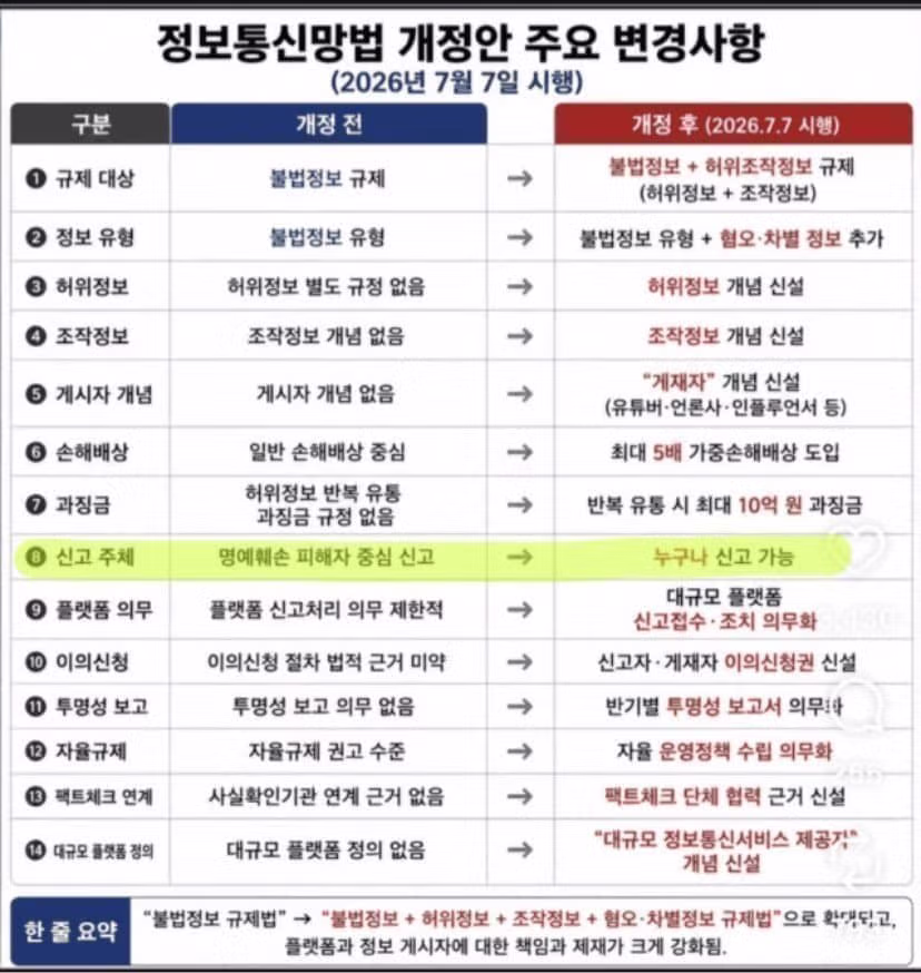 7월 7일부터 시행되는 정보통신망법 개정안 안내 - 클리앙 인기글 이미지 1 - 밈카세
