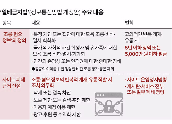 7월 7일부터 온라인 게시글 작성 시 주의해야 할 점 - 디시인사이드 인기글 이미지 2 - 밈카세