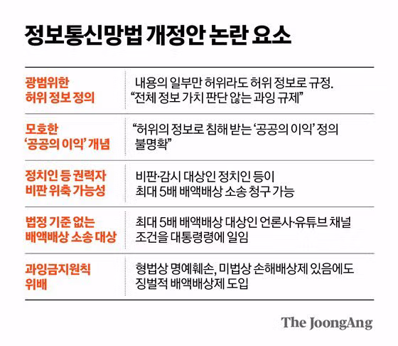 7월 7일부터 온라인 게시글 작성 시 주의해야 할 점 - 디시인사이드 인기글 이미지 3 - 밈카세