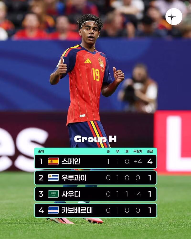 스페인과 사우디 아라비아의 월드컵 H조 2차전 결과 - 클리앙 인기글 이미지 9 - 밈카세