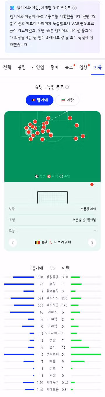월드컵 G조 2차전 이란 벨기에 뉴질랜드 이집트 경기 결과 - 클리앙 인기글 이미지 6 - 밈카세