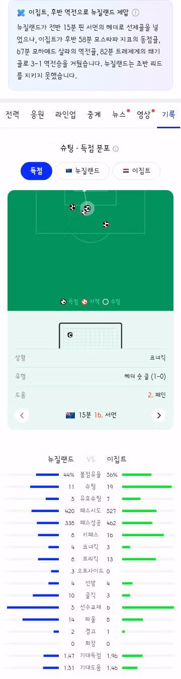 월드컵 G조 2차전 이란 벨기에 뉴질랜드 이집트 경기 결과 - 클리앙 인기글 이미지 10 - 밈카세