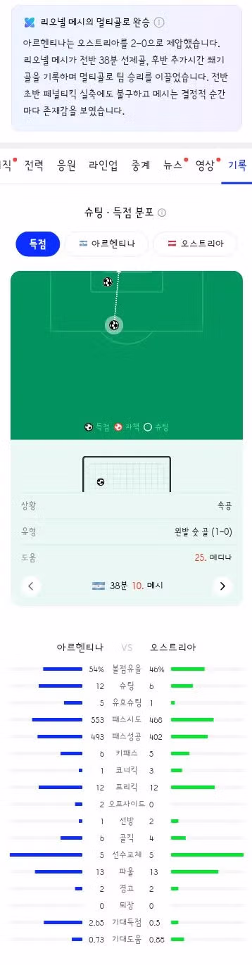 월드컵 아르헨티나 오스트리아전 메시의 활약 - 클리앙 인기글 이미지 7 - 밈카세