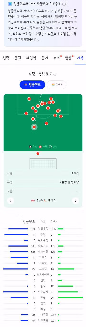 월드컵 L조 잉글랜드 가나 크로아티아 파나마 경기 결과 - 클리앙 인기글 이미지 6 - 밈카세