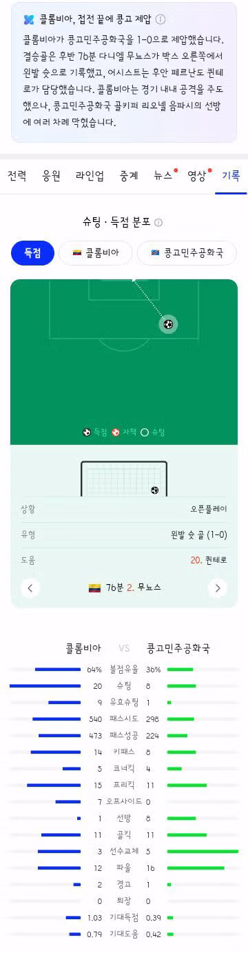 월드컵 K조 콜롬비아 대 콩고민주공화국 경기 결과 - 클리앙 인기글 이미지 6 - 밈카세